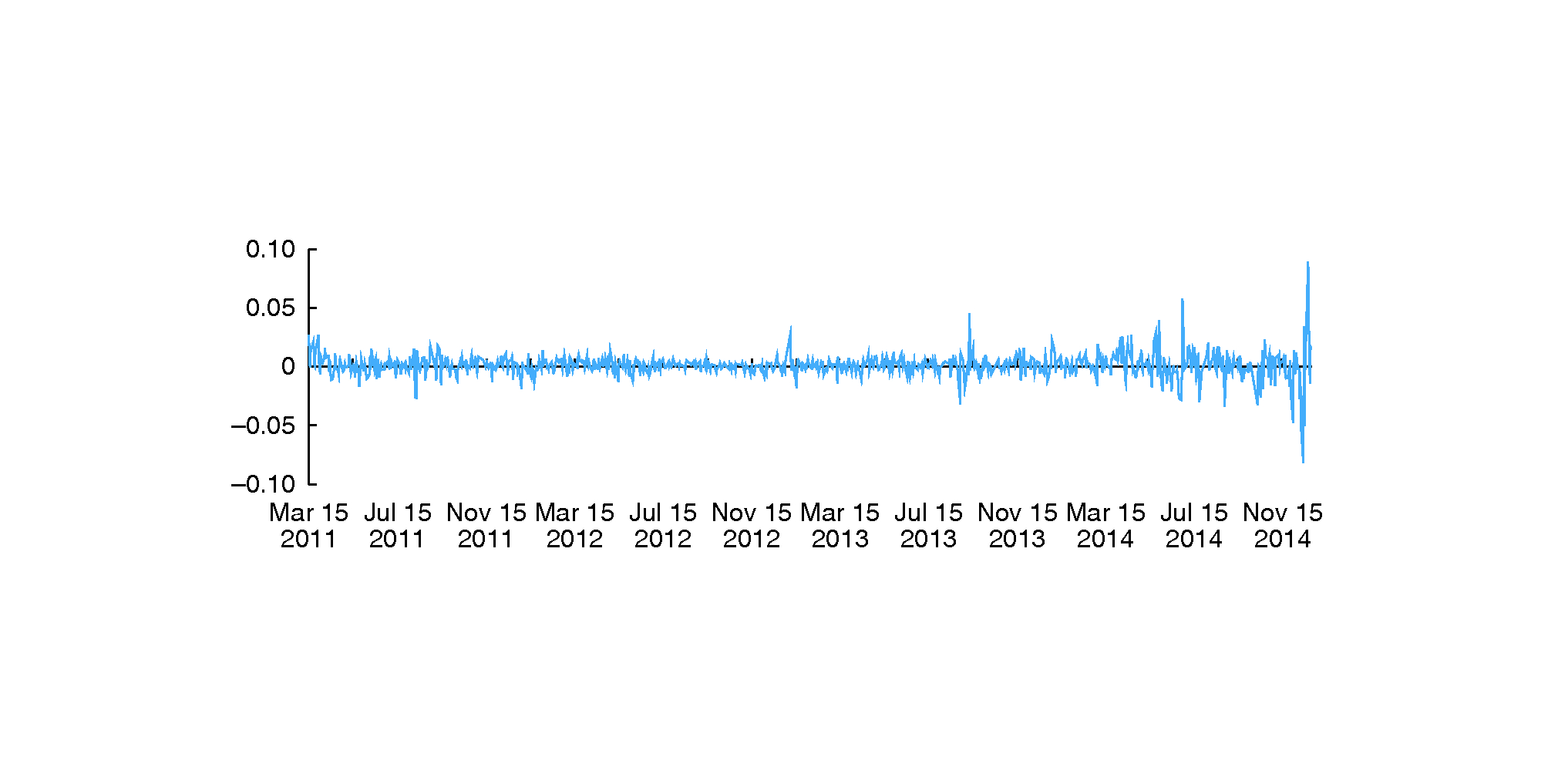 Volatility of Al Rayan Islamic index returns with breaks over the period March 15, 2011–December 25, 2014