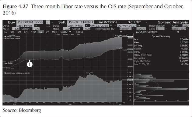 USD/BRL: Stronger Decline and Support Faces Stiff Challenge