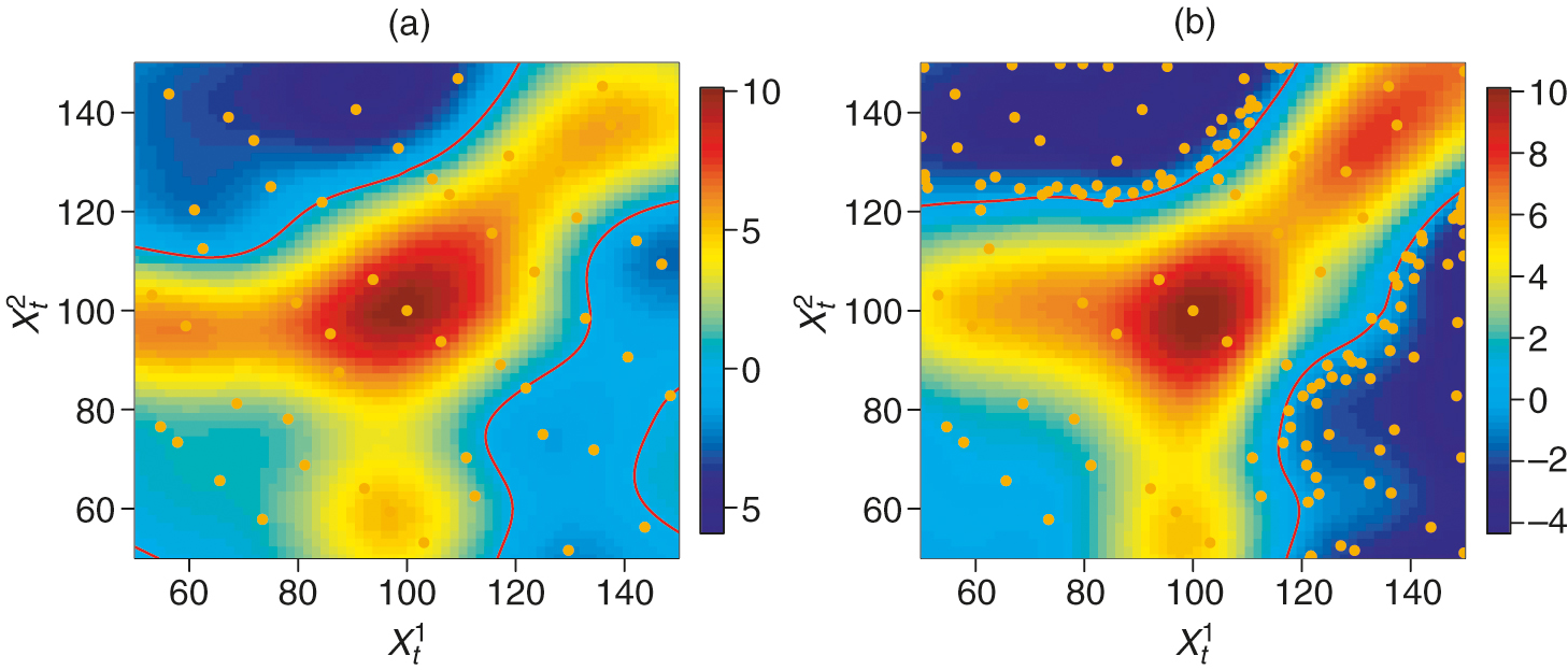 Sequential learning of the exercise boundary ... using a ZC–SUR expected improvement criterion (5.6) for generating D.