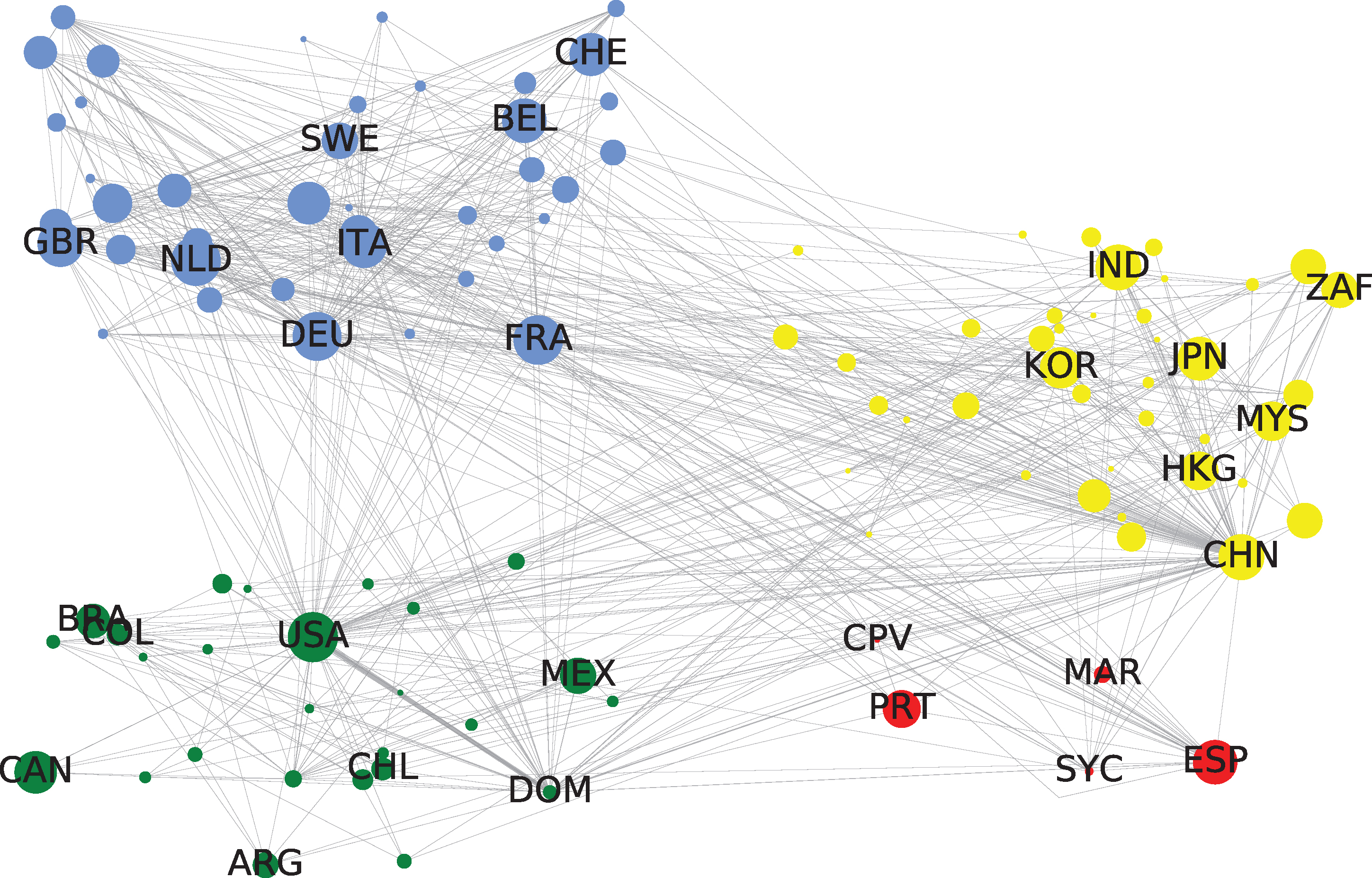 Community structure of the WTN (2017). The WTN is divided into four communities (colors). The size of the node represents the activity of that economy in the world (the larger the node size, the more active it is in the WTN). The width of the links stands for the trading volume between economies.