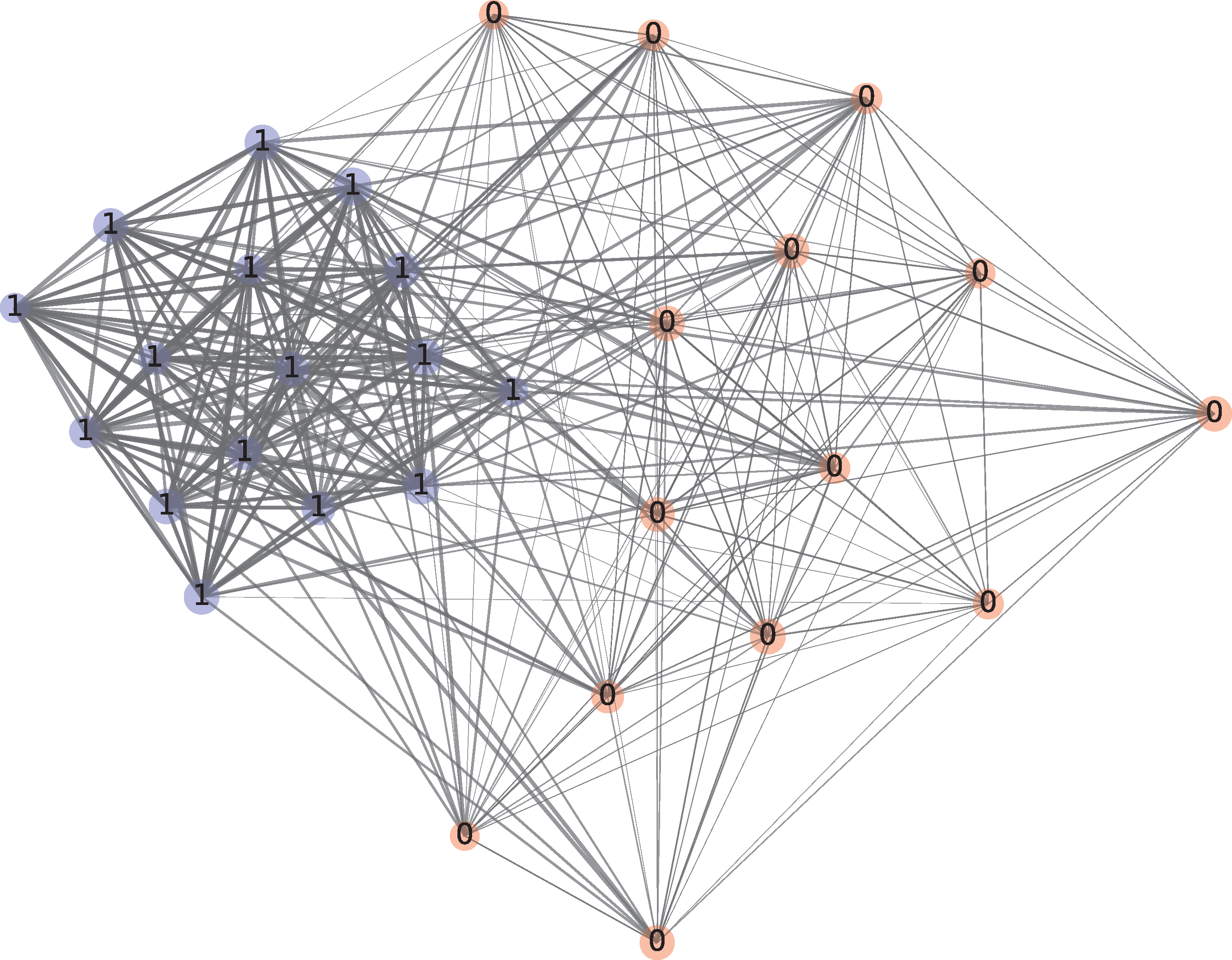 Subnetwork of creditworthy and credit-worthless economic agents. This subnetwork is randomly picked from the group of economic agents. The width of the link between two economic agents stands for their trading amount.