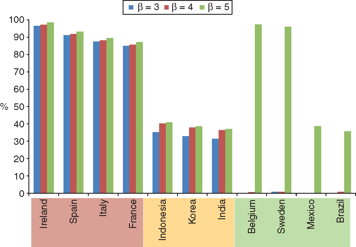 Contagion effect for systemic economies in 2014. Contagion effect has been scaled to aggregate GDP. Systemic economies are shown on the x-axis.