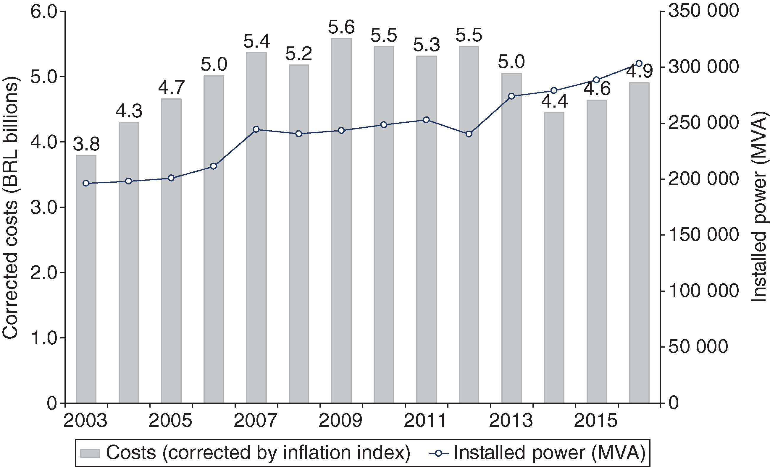 Electricity rates have skyrocketed in Brazil. The govt says the