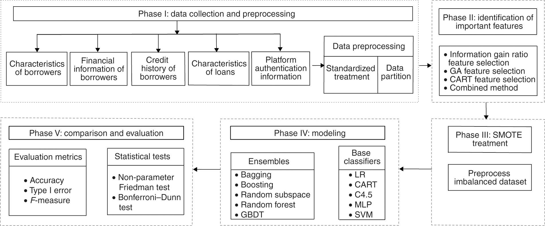 Overview of system design.