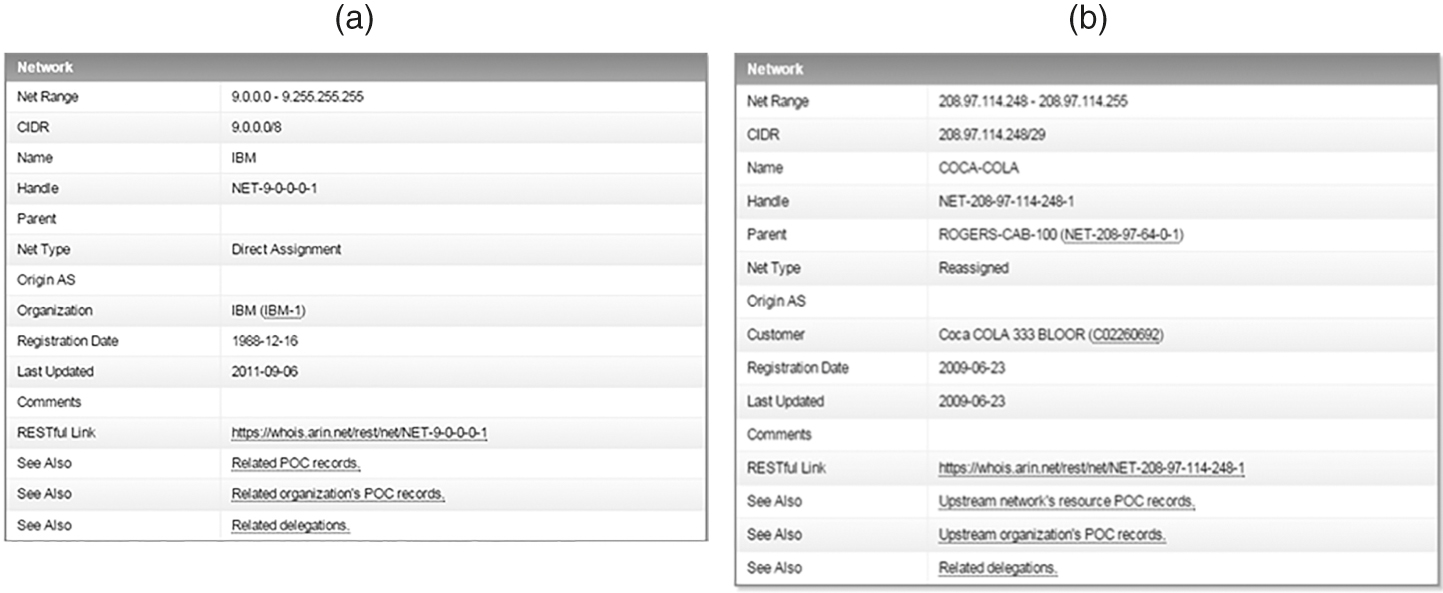 ARIN's Whois: What Data is Public Information and How Can it be