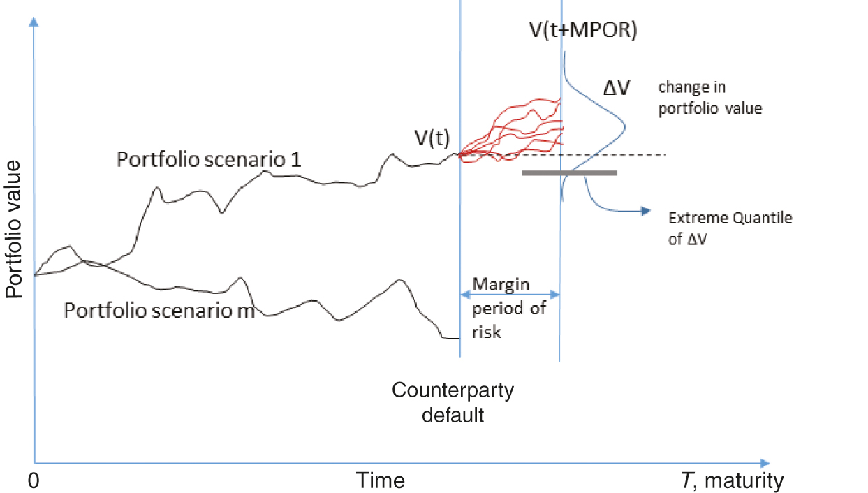 hange in portfolio value as a distribution (or a nested sample) for a single sample path over the MPoR.