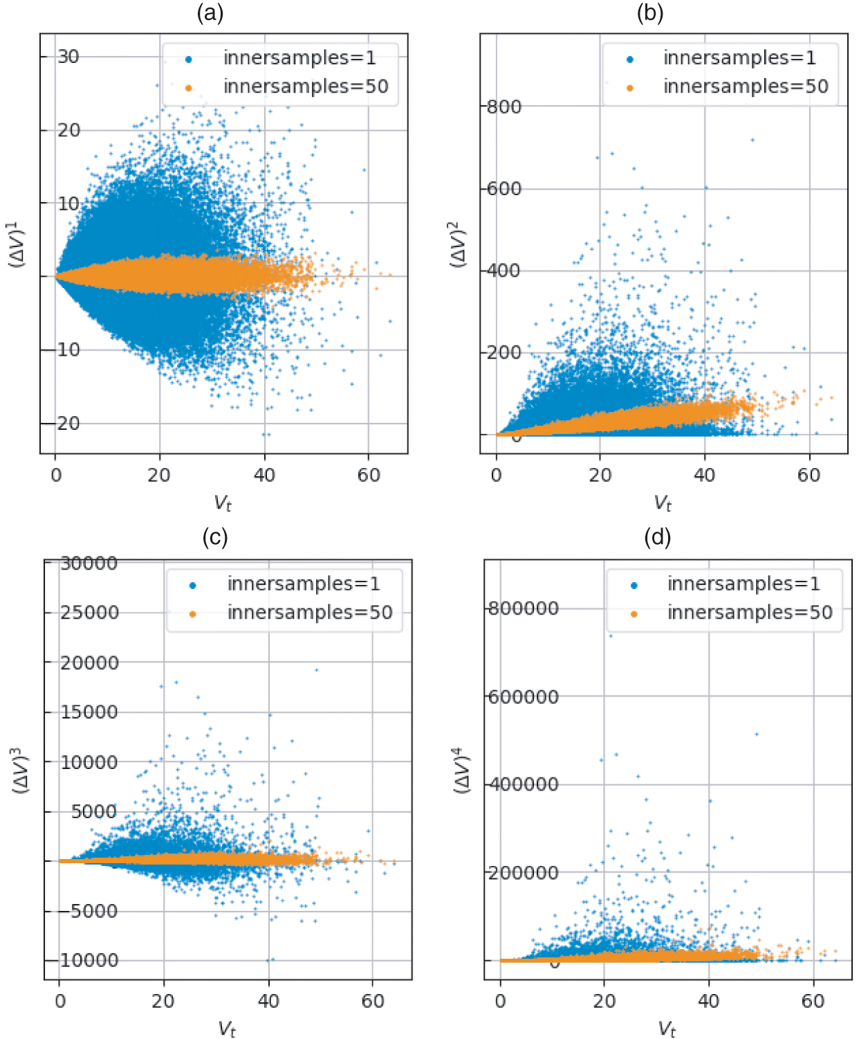 Refinement of first 4 raw moments at time 0.16 years with N-sub-I=50 inner samples.