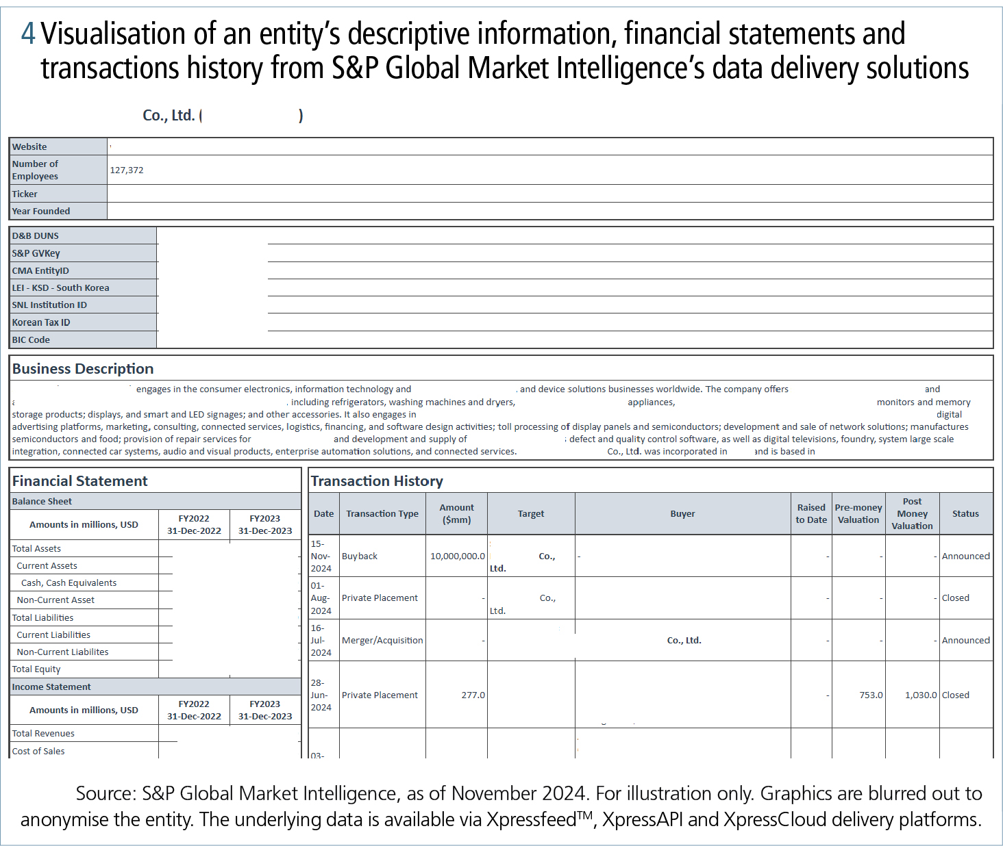 Revolutionising credit surveillance: part two fig 4