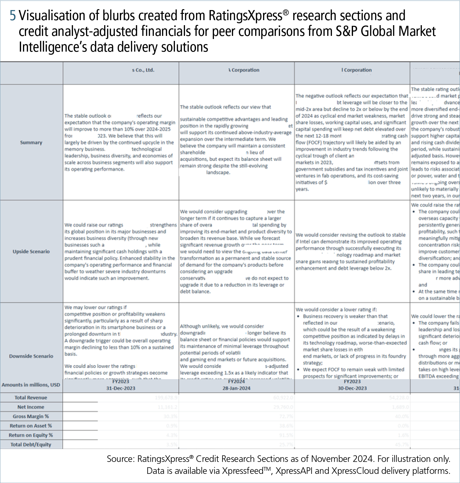 Revolutionising credit surveillance: part two fig 5