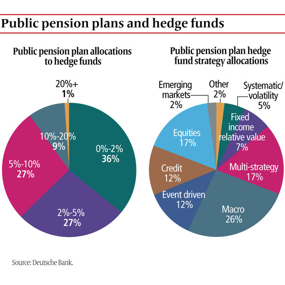 pensions1-0412