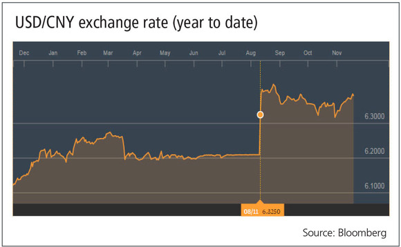 usd-cny-chart-ar-1215