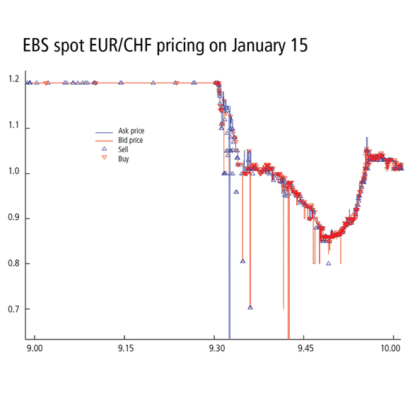 risk-0315-ebs-spot-app