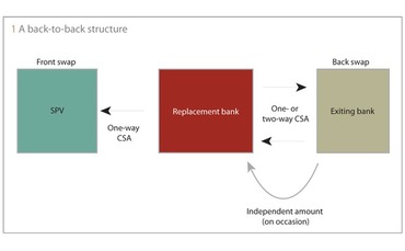 risk-1112-structuredfinance-fig1