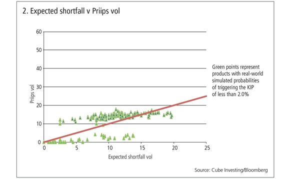 expected-shortfall-priip-2