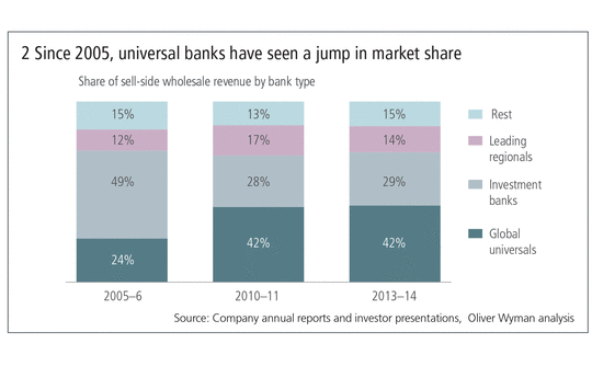 risk-0515-competition-fig-2 risk-0515-competition-fig-2