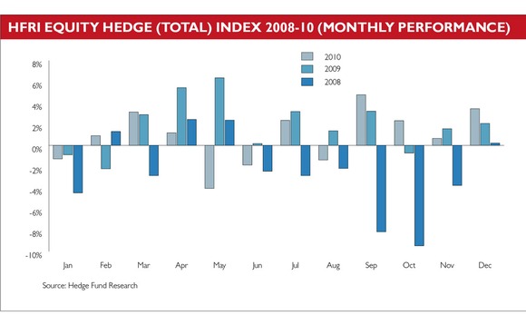 equityhedge-0211