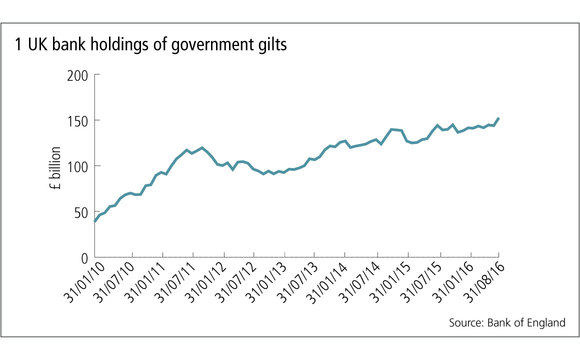 leverage-1-uk-bank-holdings-of-govt-gilts-web