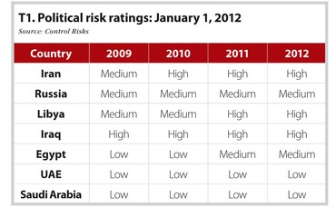 table1-geopolrisk-er0212