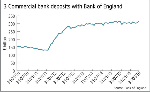 leverage-3-bank-deposits-with-boe-web