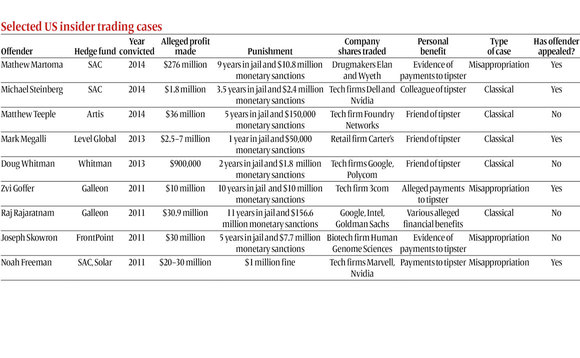 insider-trading1-hfr0315