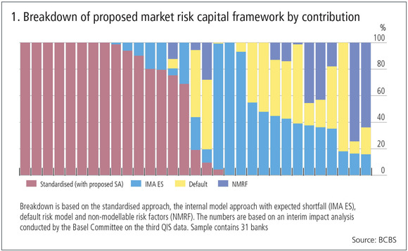 frtb-1-risk-1215 frtb-1-risk-1215