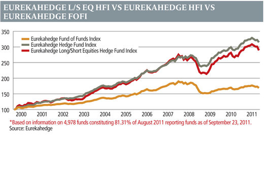 eurekahedge1-1011 eurekahedge1-1011