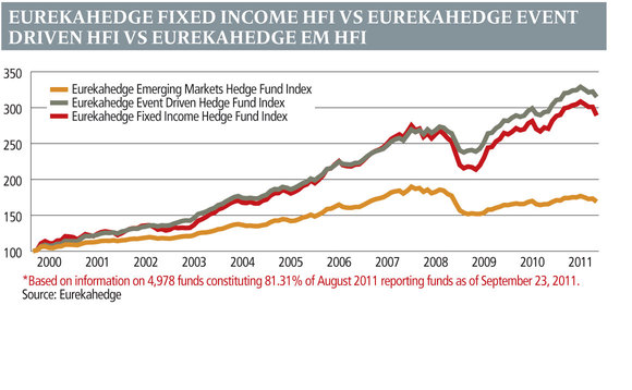 eurekahedge4-1011 eurekahedge4-1011