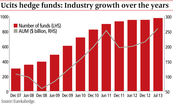 ucits1-1013