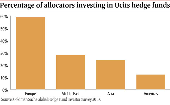 ucits2-1013