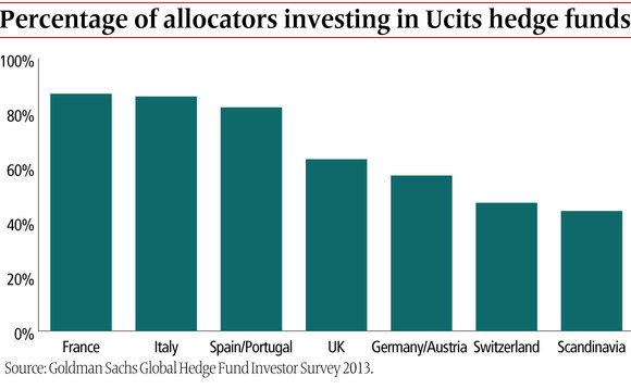 ucits3-1013