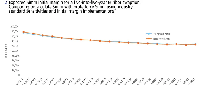 Nex TriOptima swapExpectation fig 2