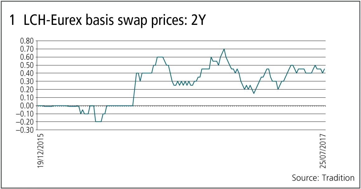 Risk-0817-lead-fig-CME-graph-1-2Y-WEB-FINAL.jpg