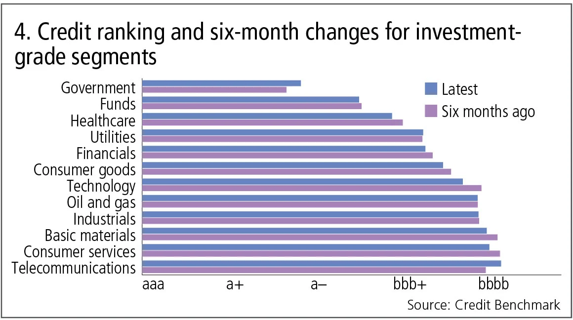 creditbenchmark4-0917.jpg