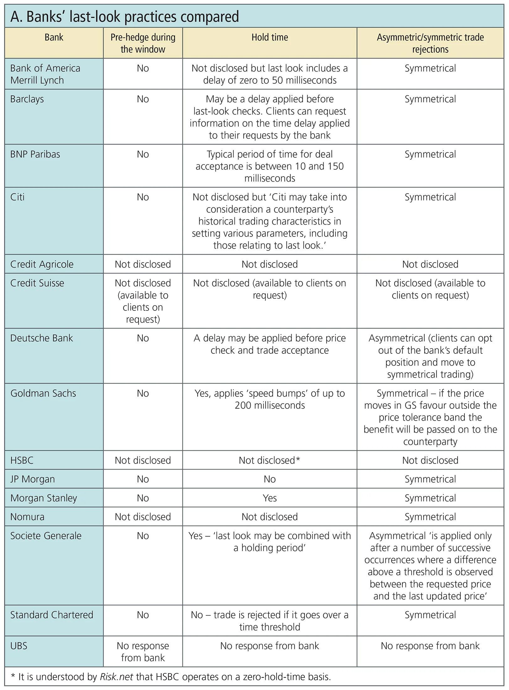 FX-last-look-comparison-15-banks-MARCH5