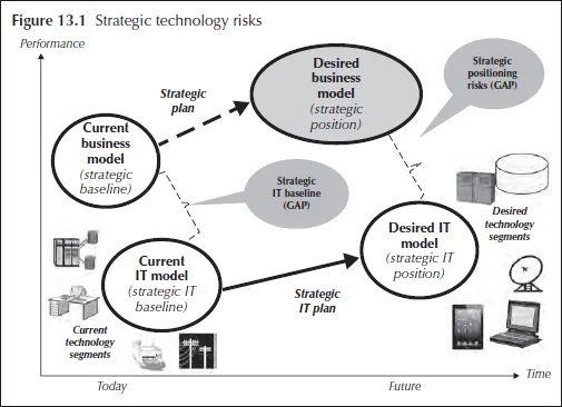 Figure 13.1