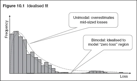 Figure 10.1