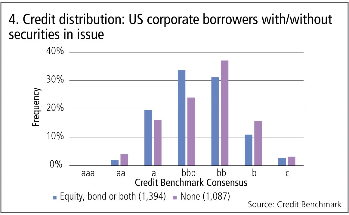 creditbenchmark4-0918.jpg 