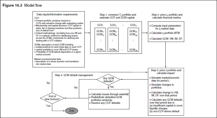 Figure 16.3