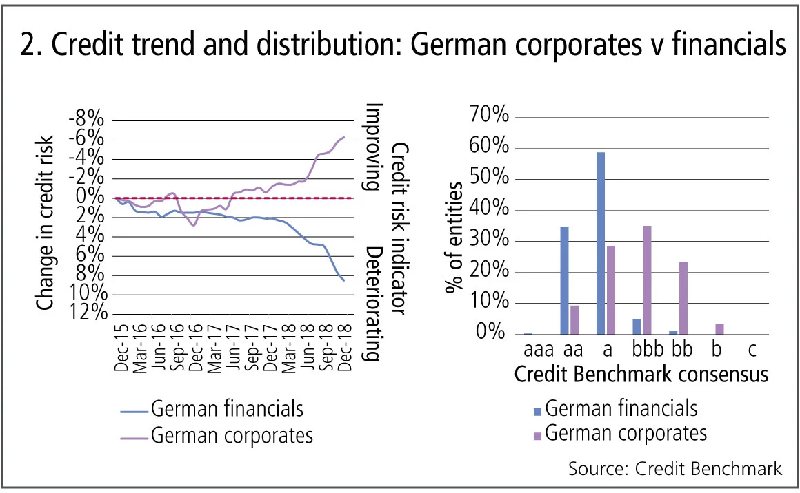 creditbenchmark2-0219.jpg 