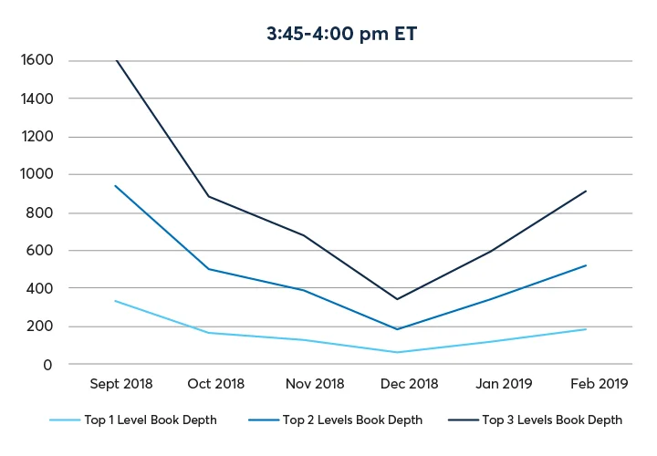 Alt liquidity measures 4