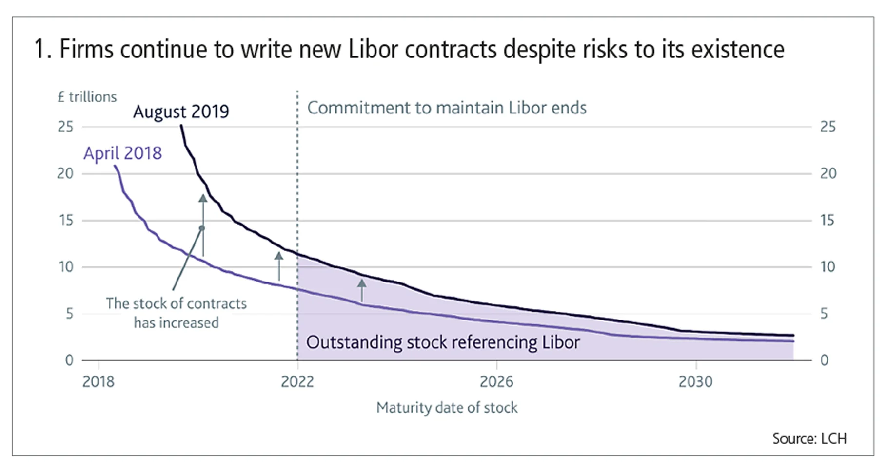 Libor-stock.