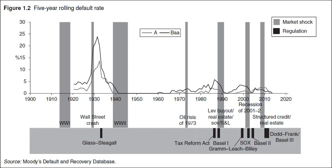 Figure 1.2