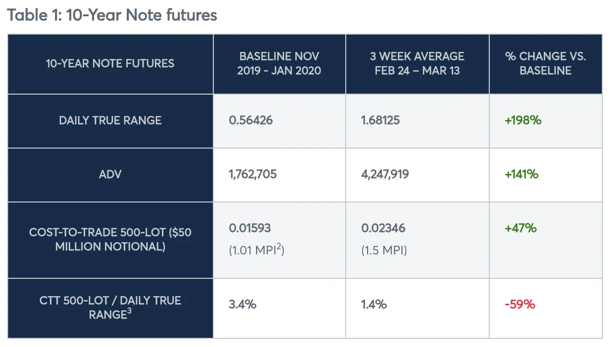 CME Group 180520 1