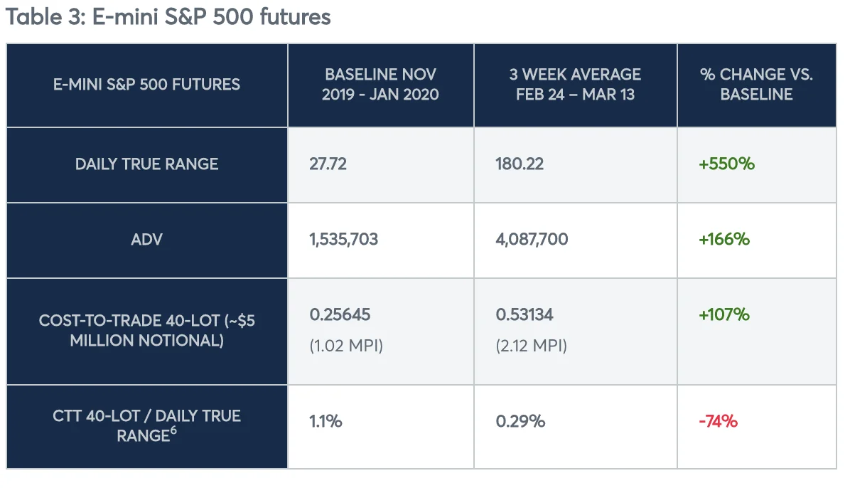 CME Group 180520 3