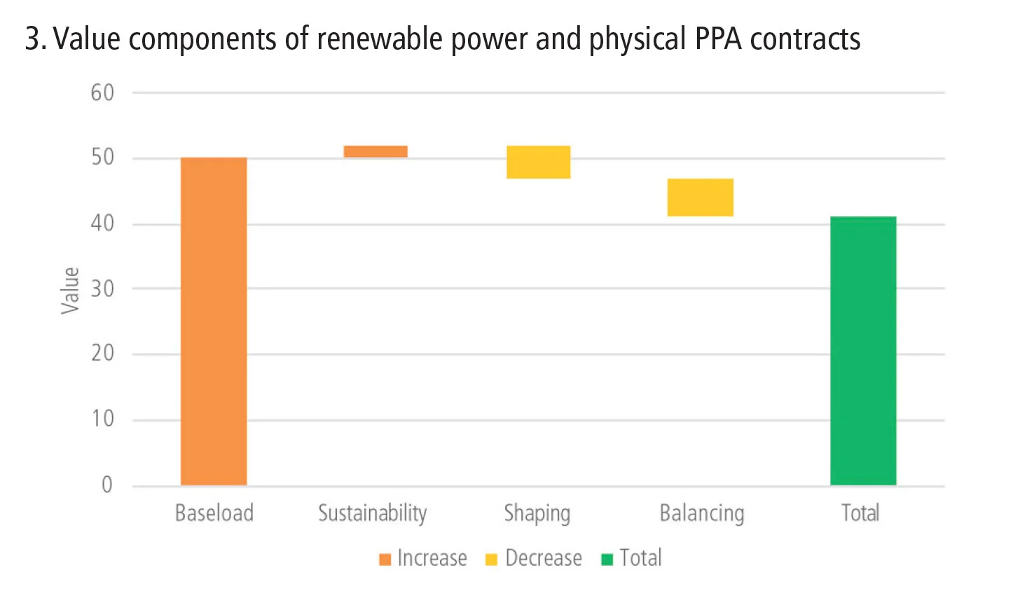 Renewable figure 3