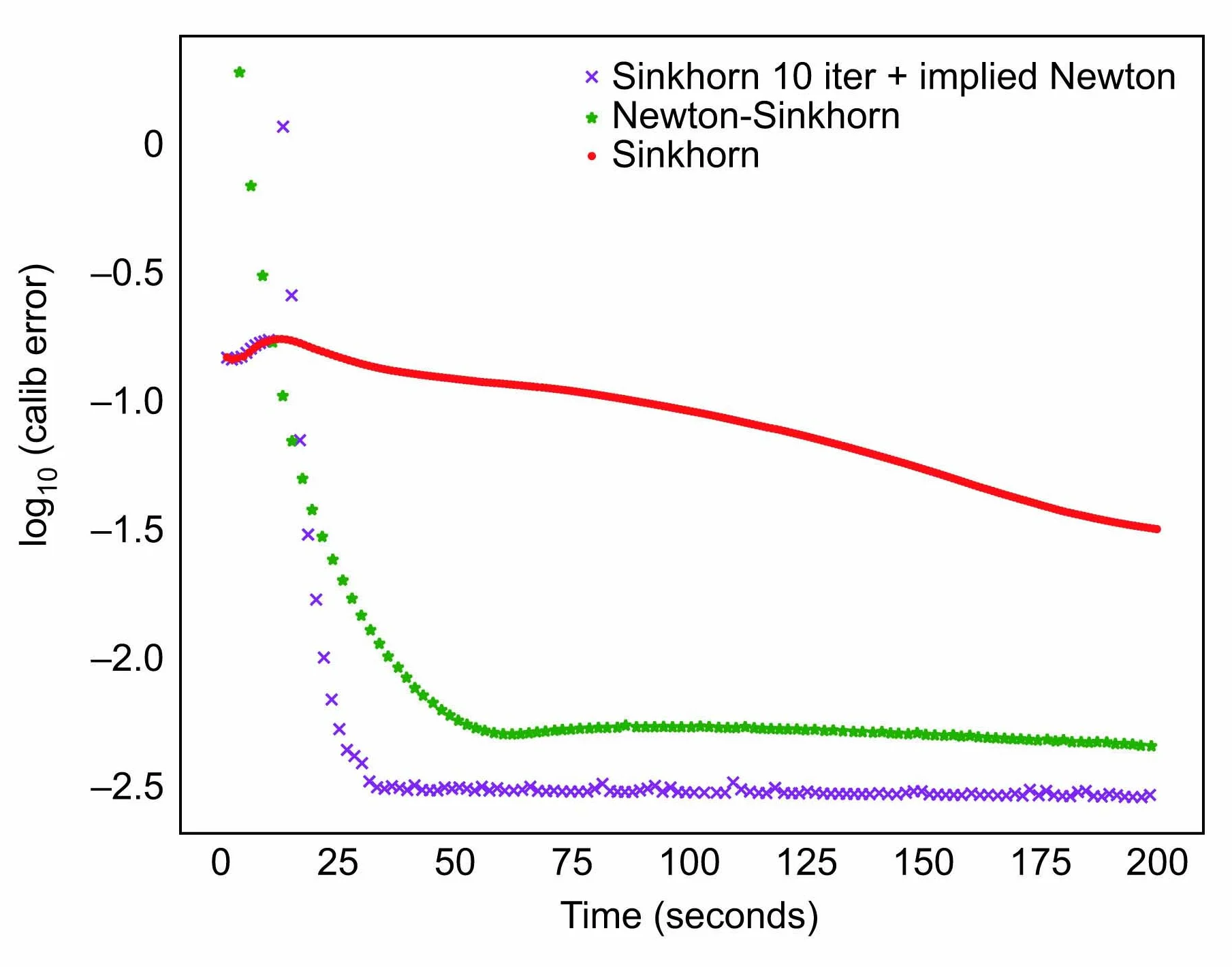 Risk 0224 Guyon technical fig 2