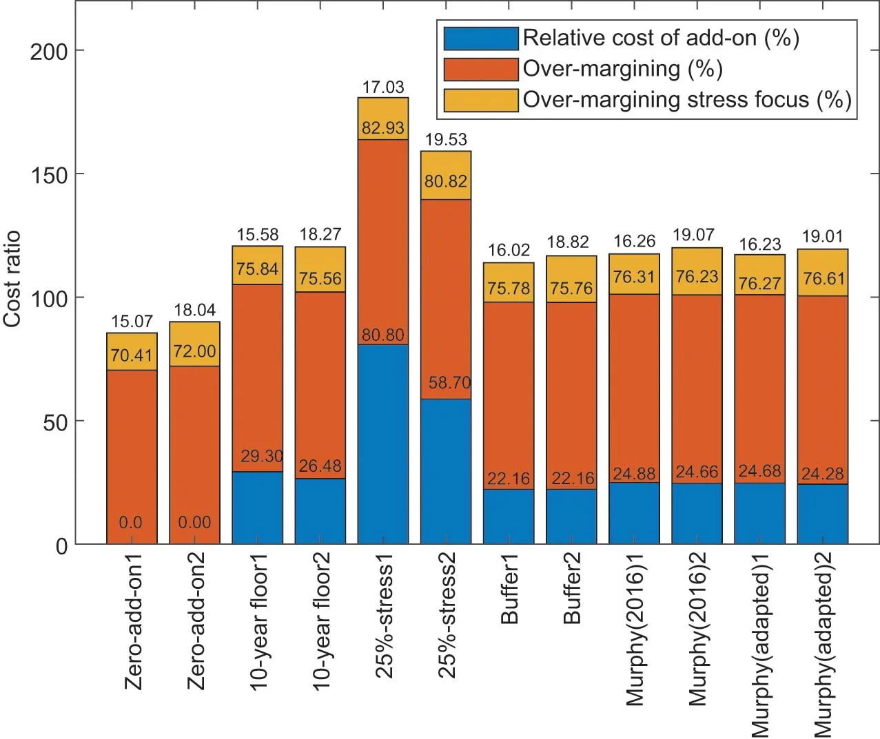 Average cost of APC tools measures.