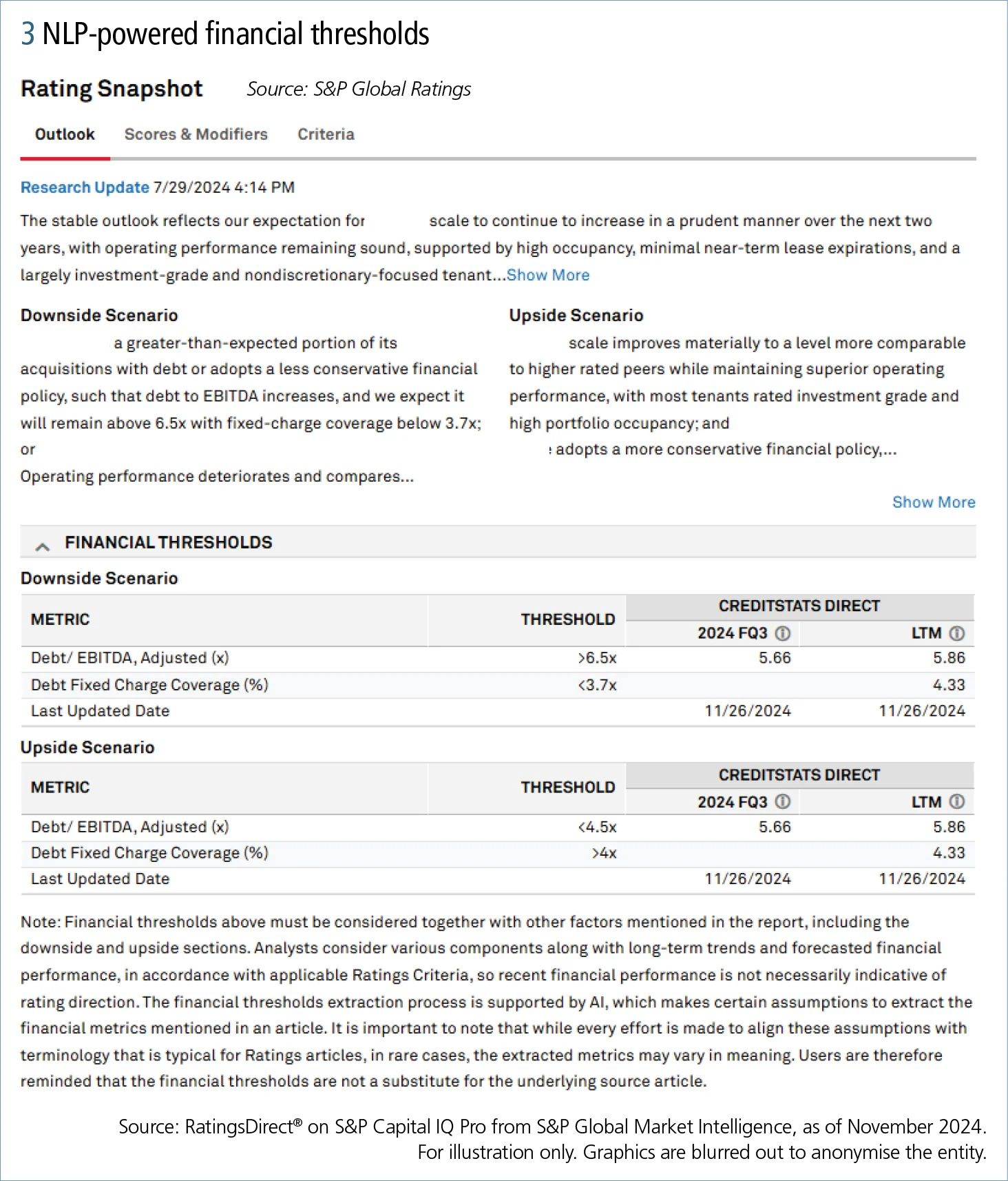 Revolutionising credit surveillance: part two fig 3