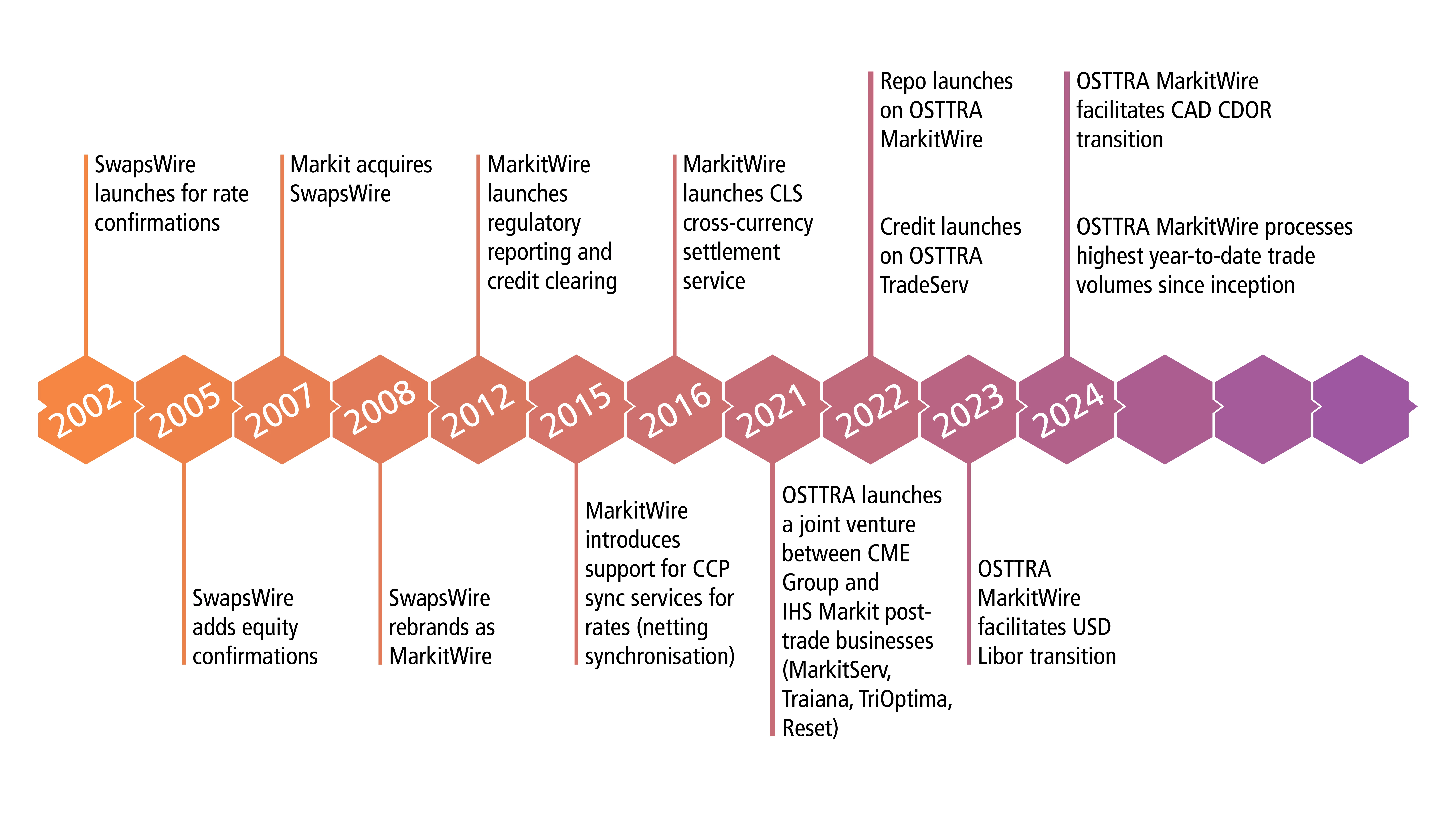 From faxes to fintech: reflecting on more than 20 years of industry evolution_fig 1