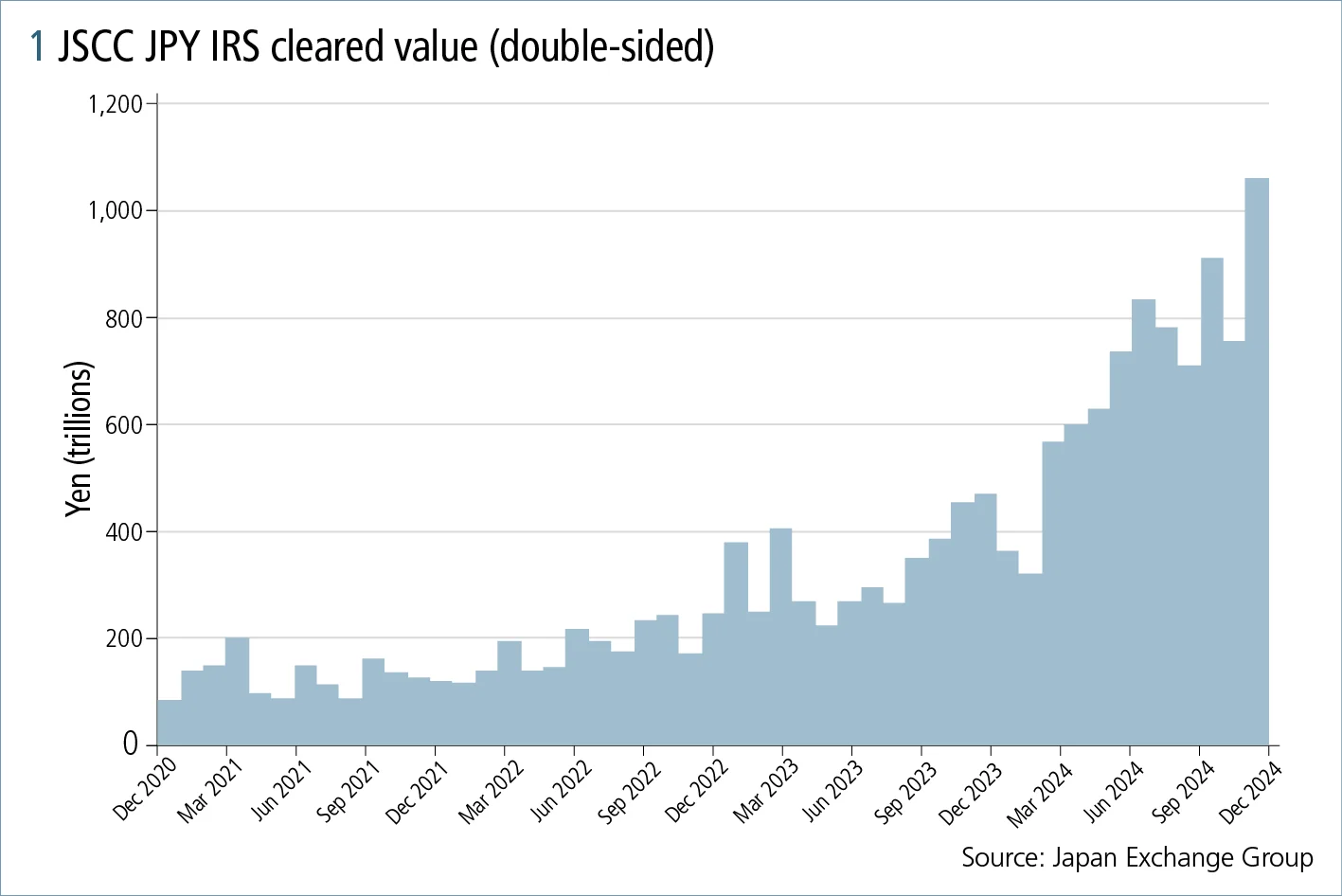 Yen rise spurs Japan’s rate market surge_Fig1